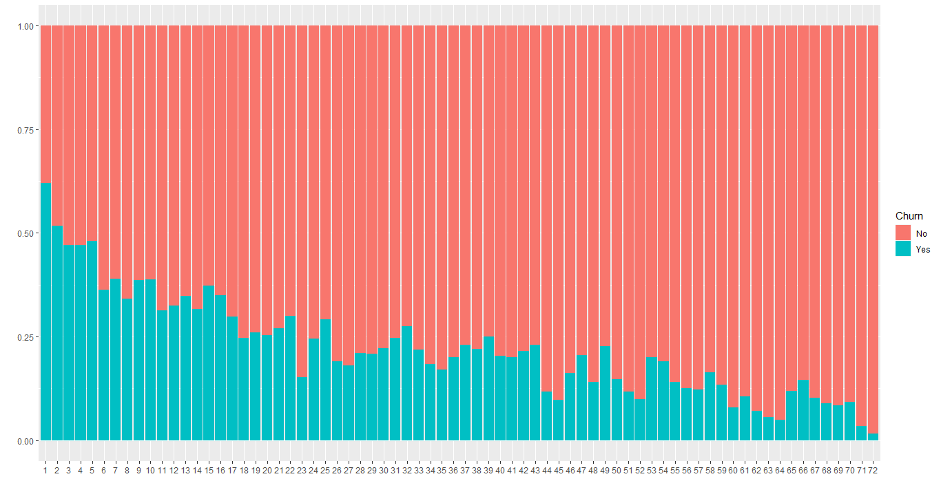 barplot tenure